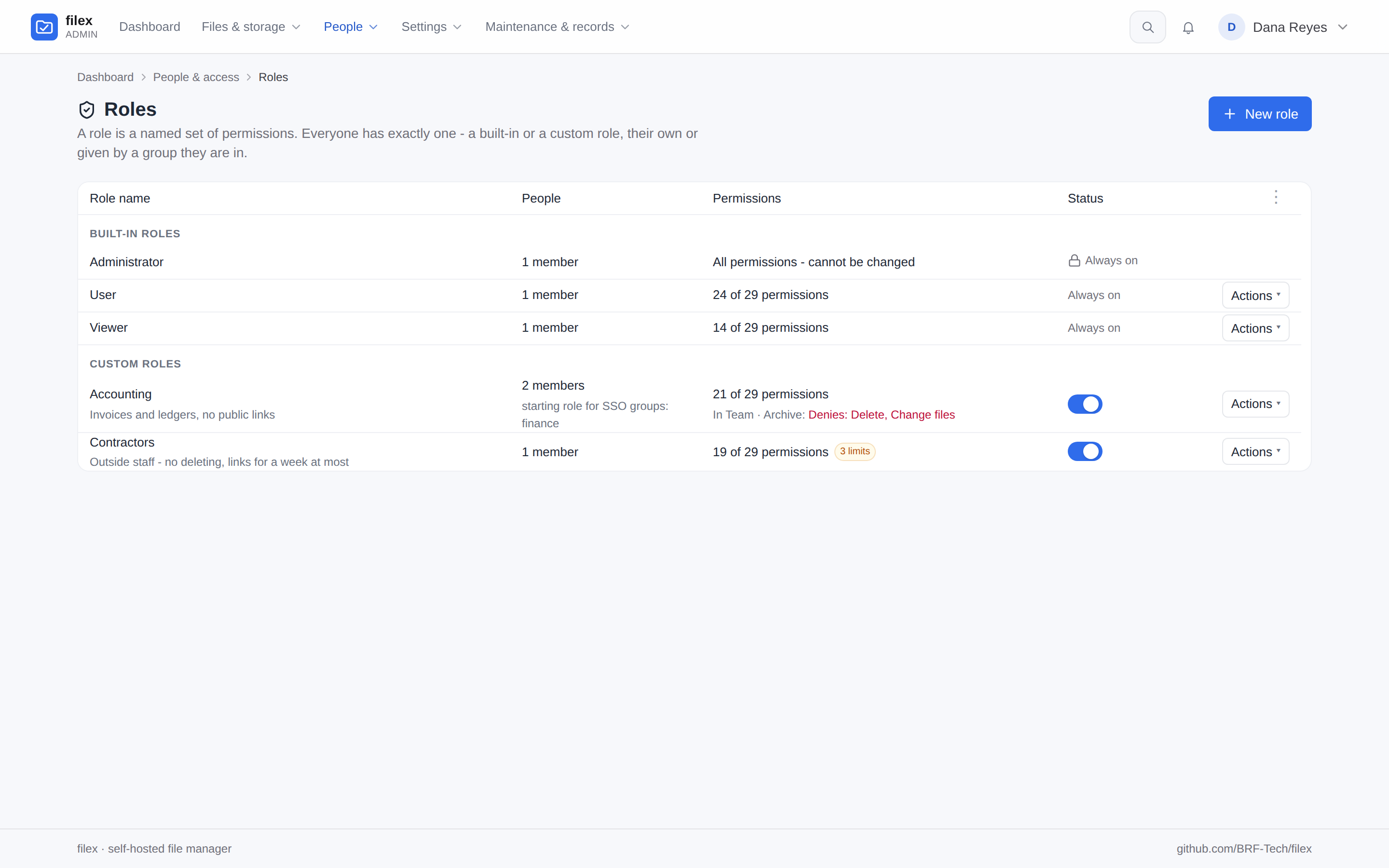Admin → Roles: the built-in roles and two custom ones