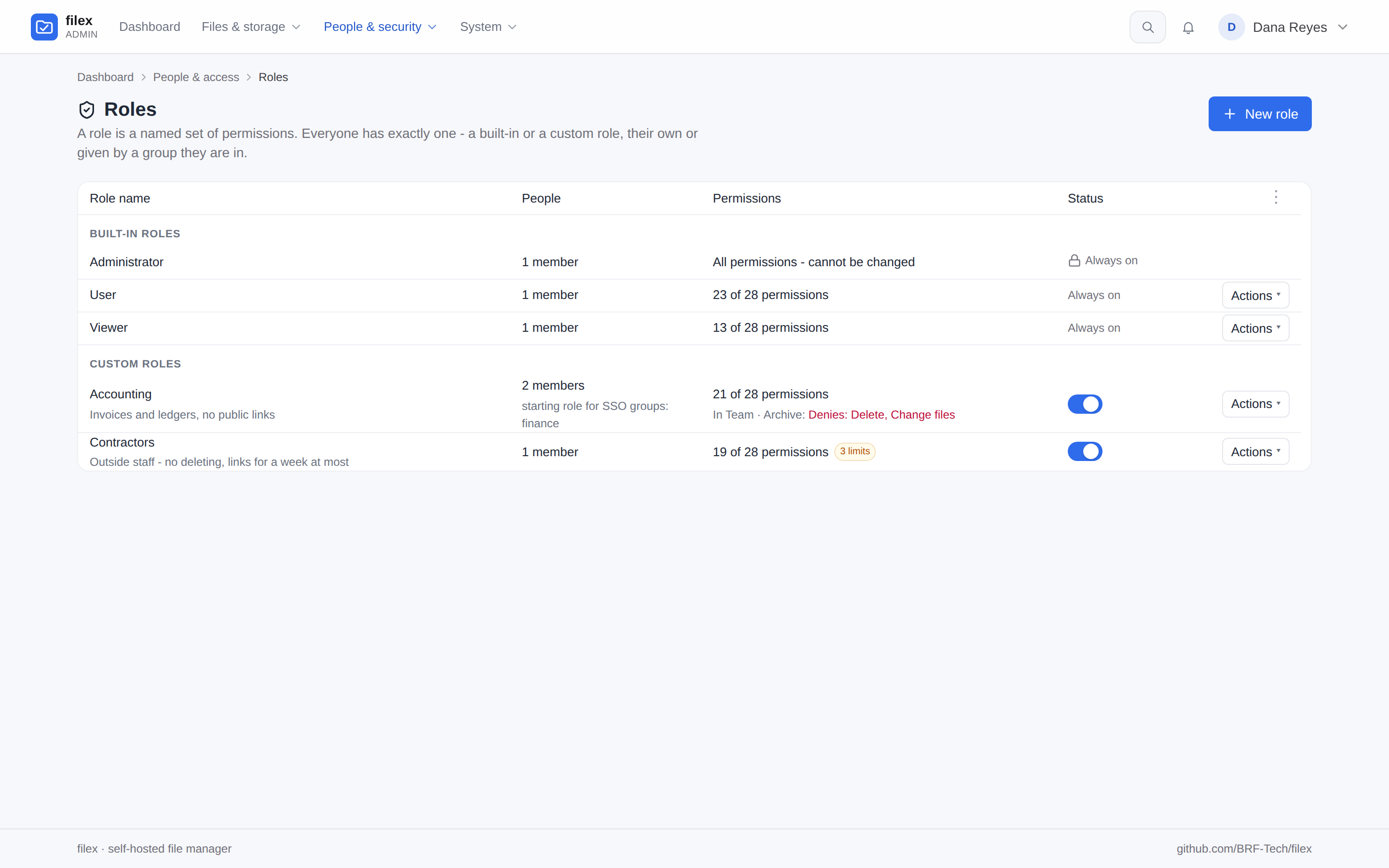 Admin → Roles: the built-in roles and two custom ones